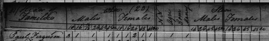 1820 Census